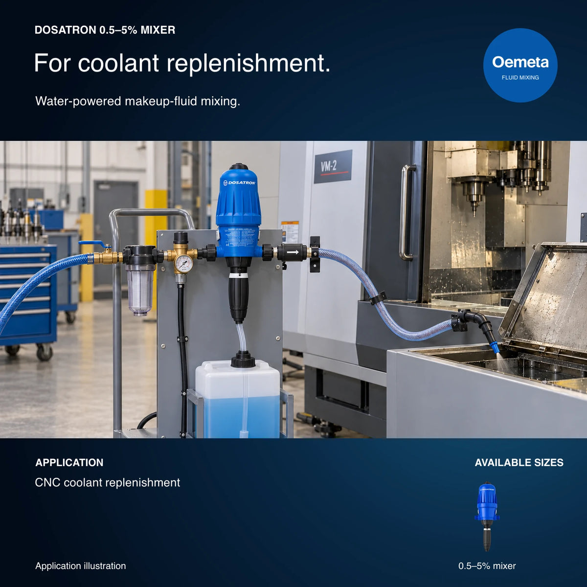 Dosatron D14MZ5 0.5–5% water-powered mixer application illustration showing a mobile coolant replenishment cart with filtered water supply, a covered concentrate container and a restrained outlet delivering mixed fluid into a CNC sump.