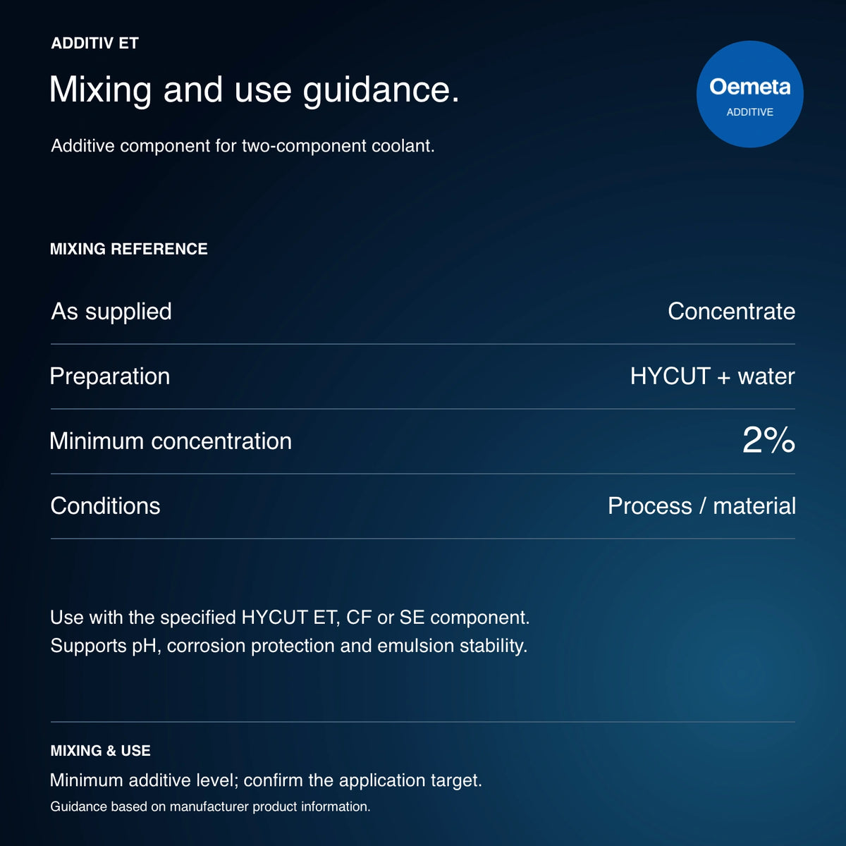 ADDITIV ET mixing guidance: concentrate, combine with specified HYCUT ET, CF or SE and water; minimum additive concentration 2%, with target dependent on process and material.