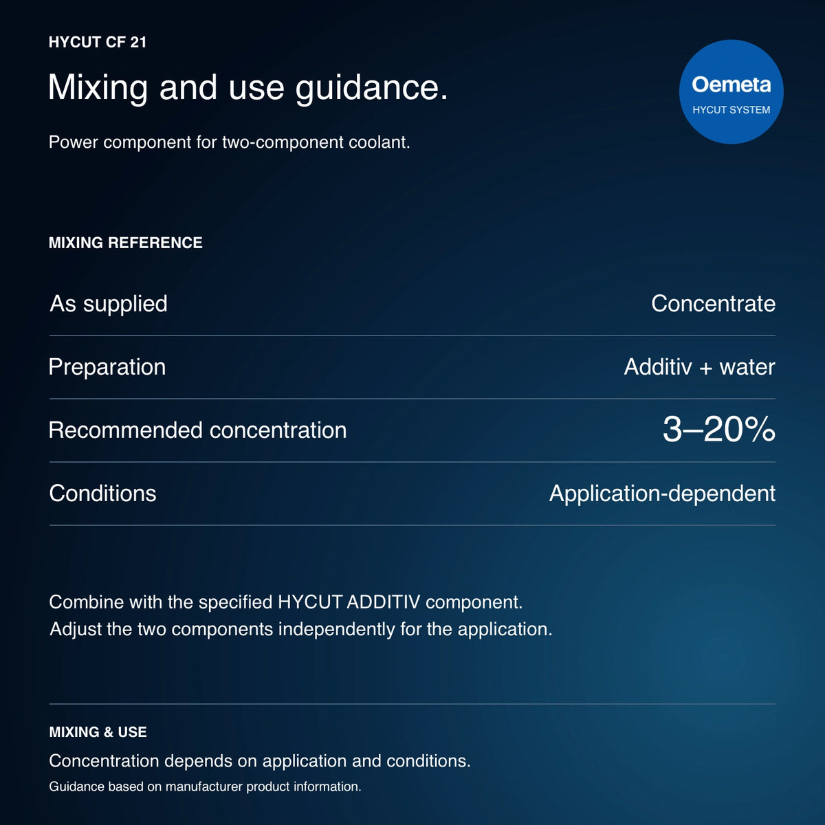 HYCUT CF 21 mixing guidance: power-component concentrate, combine with specified HYCUT ADDITIV and water; recommended 3–20%, depending on application and conditions; components adjusted independently.