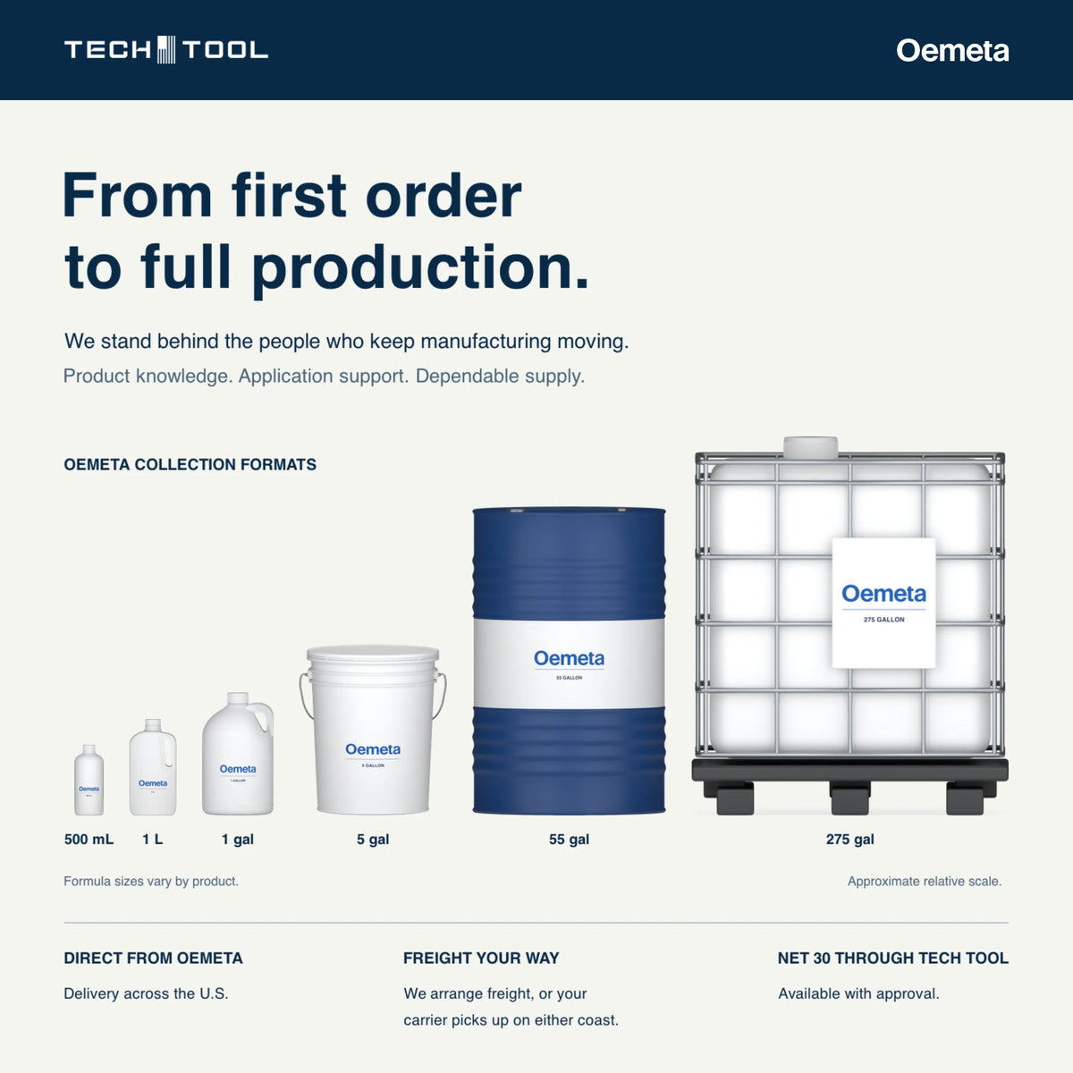 Oemeta collection formats shown at approximate relative scale: 500 mL, 1 L, 1 gal, 5 gal, 55 gal and 275 gal. Formula sizes vary by product. Tech Tool U.S. delivery, freight options and Net 30 with approval.