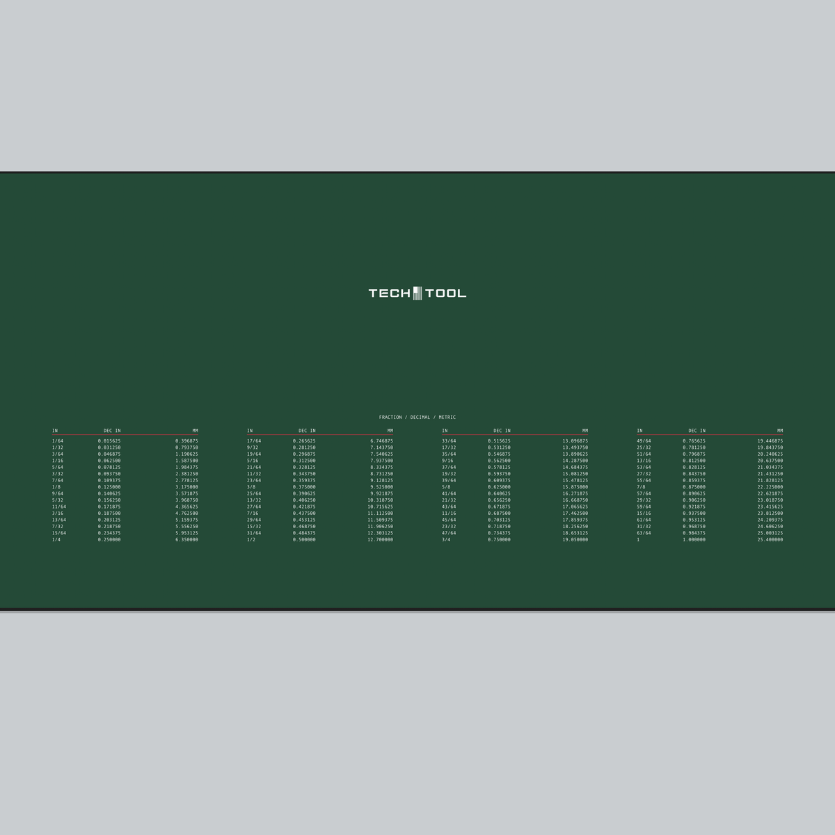 Tech Tool Reference mouse pad print detail | Design: Reference | Color: Forest | Format: Desk Large