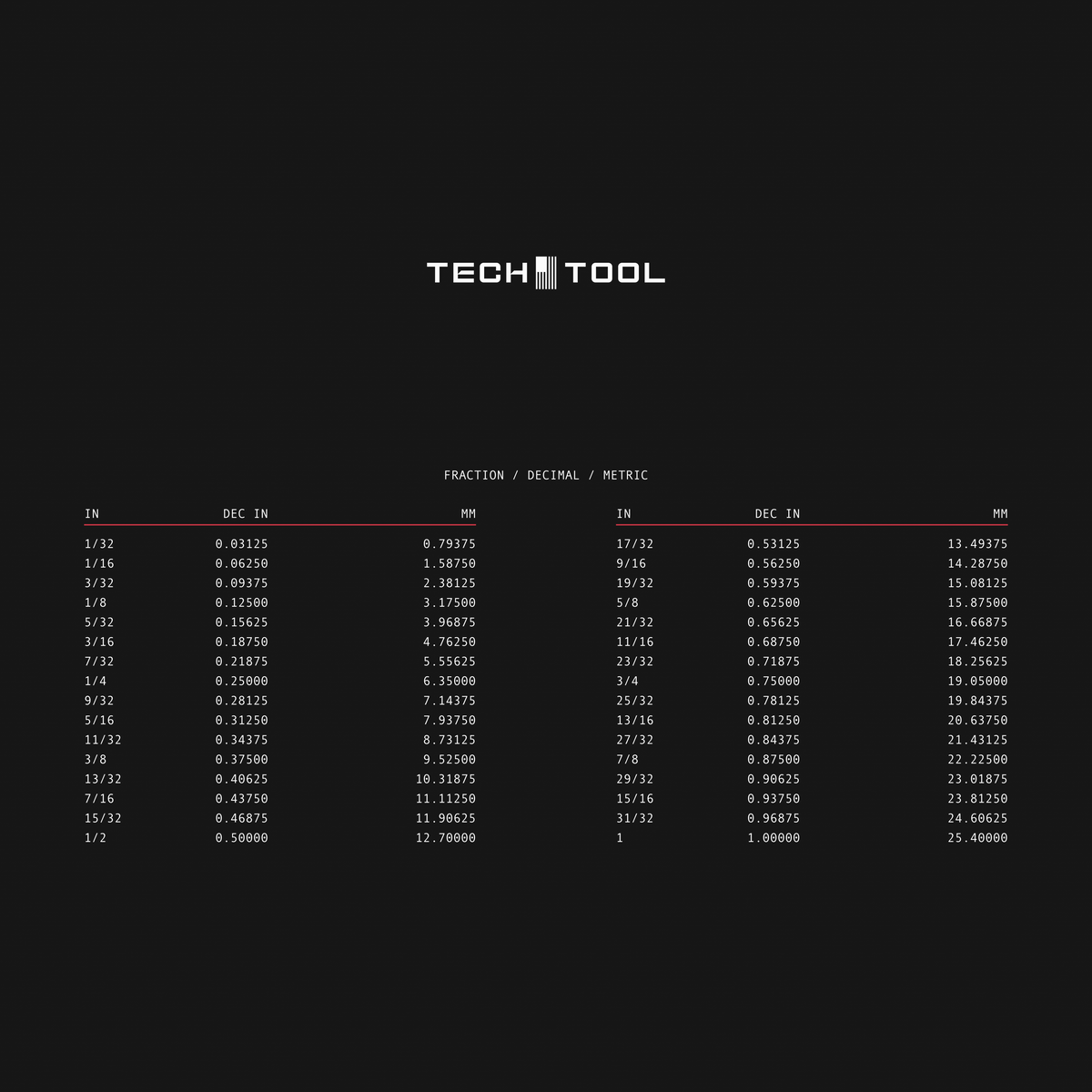 Tech Tool Reference mouse pad print detail | Design: Reference | Color: Black | Format: Desk Small