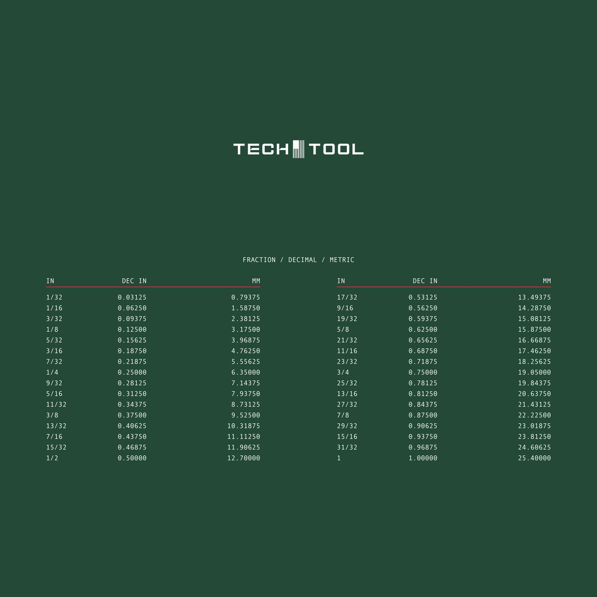 Tech Tool Reference mouse pad print detail | Design: Reference | Color: Forest | Format: Desk Small