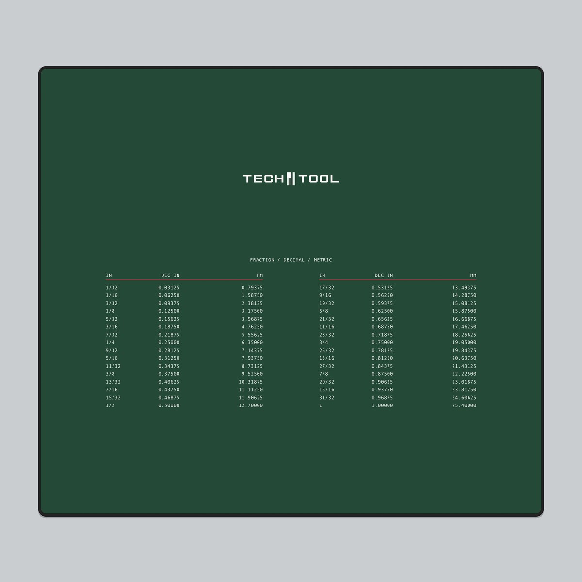Tech Tool Reference mouse pad full view | Design: Reference | Color: Forest | Format: Desk Small