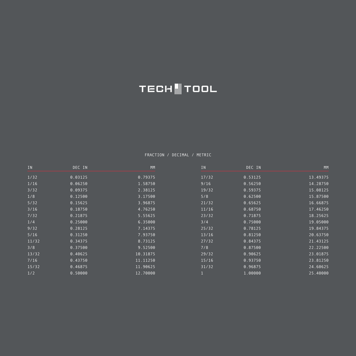 Tech Tool Reference mouse pad print detail | Design: Reference | Color: Gunmetal | Format: Desk Small