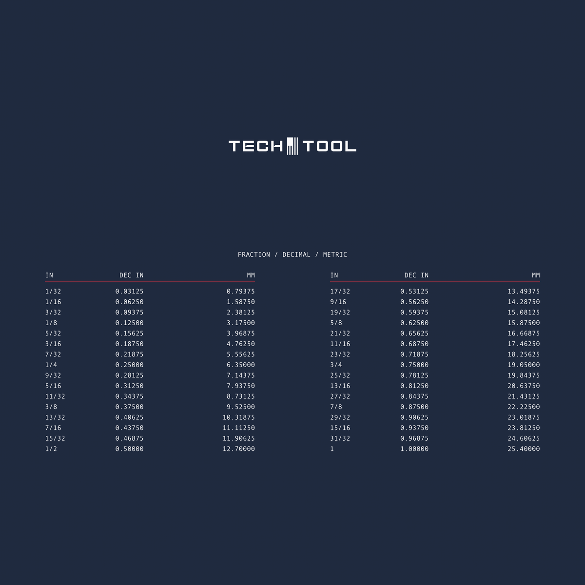 Tech Tool Reference mouse pad print detail | Design: Reference | Color: Navy | Format: Desk Small