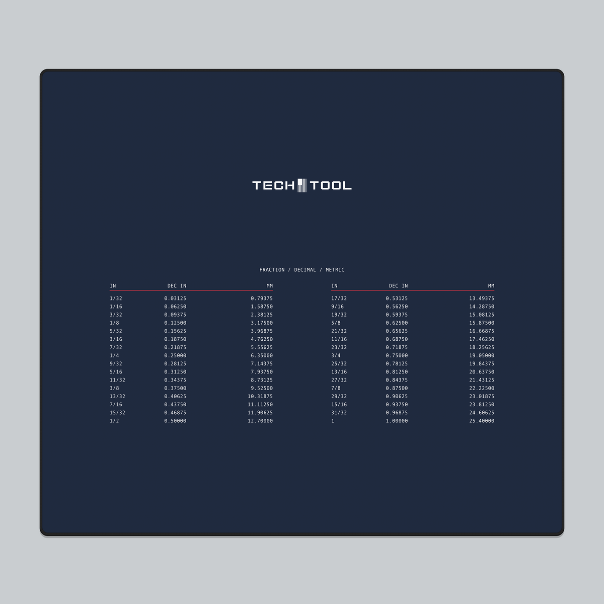 Tech Tool Reference mouse pad full view | Design: Reference | Color: Navy | Format: Desk Small