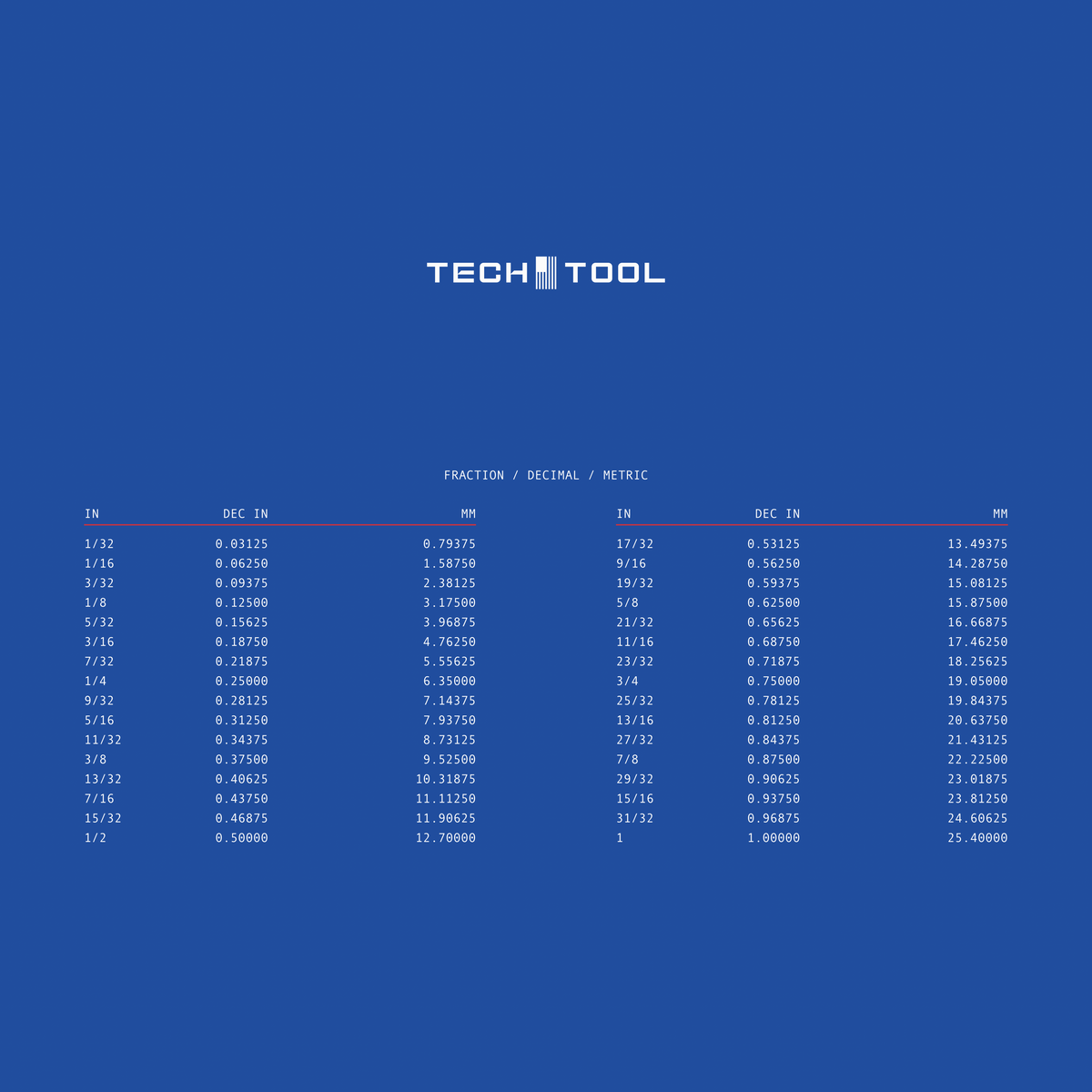Tech Tool Reference mouse pad print detail | Design: Reference | Color: Royal | Format: Desk Small