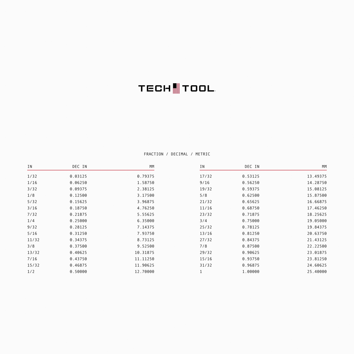 Tech Tool Reference mouse pad print detail | Design: Reference | Color: White | Format: Desk Small