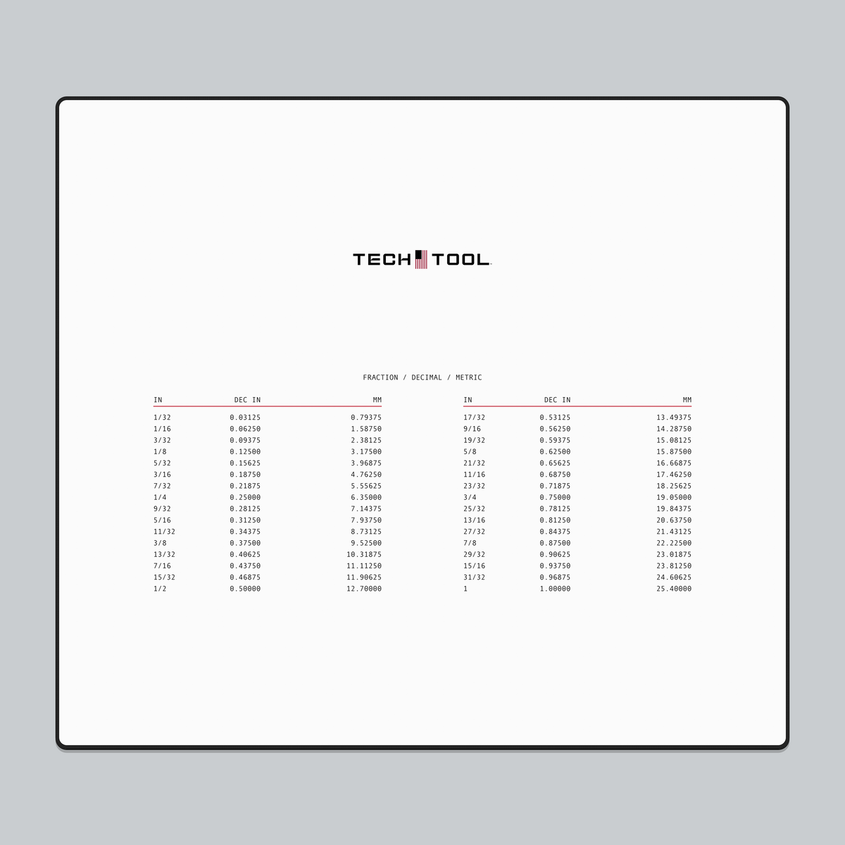 Tech Tool Reference mouse pad full view | Design: Reference | Color: White | Format: Desk Small