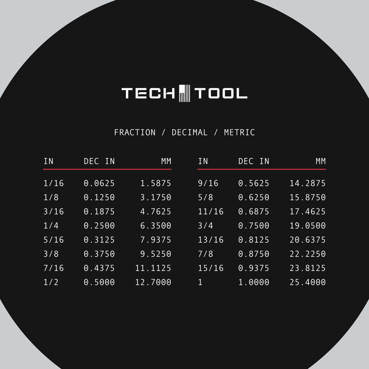 Tech Tool Reference mouse pad print detail | Design: Reference | Color: Black | Format: Round