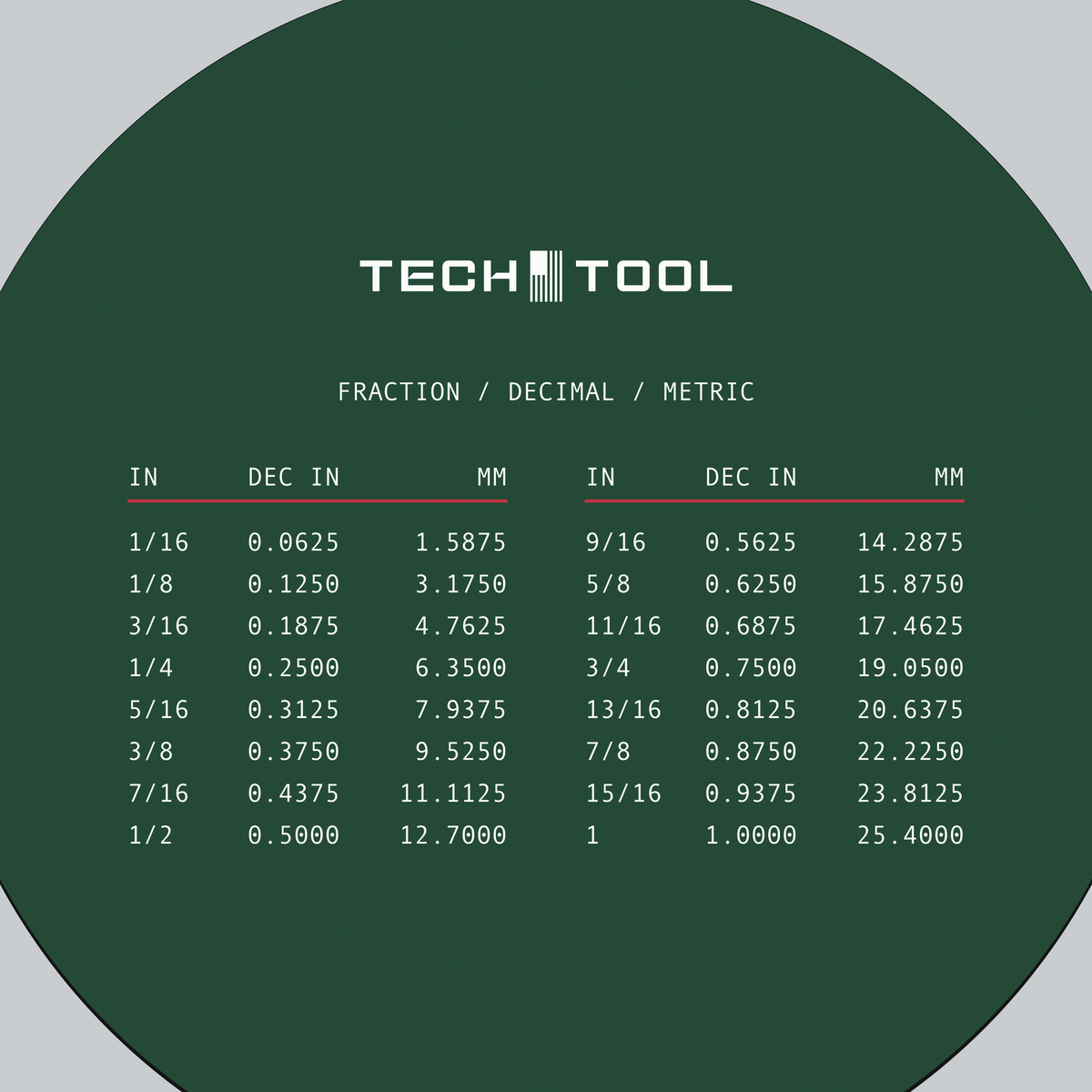 Tech Tool Reference mouse pad print detail | Design: Reference | Color: Forest | Format: Round