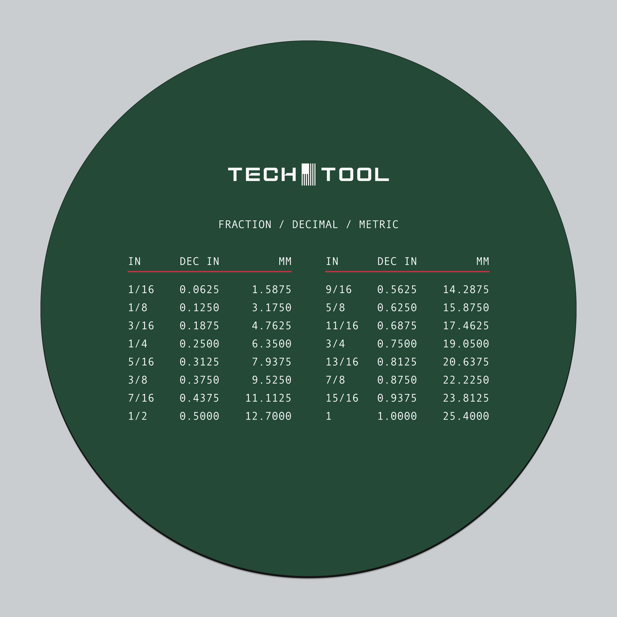 Tech Tool Reference mouse pad full view | Design: Reference | Color: Forest | Format: Round
