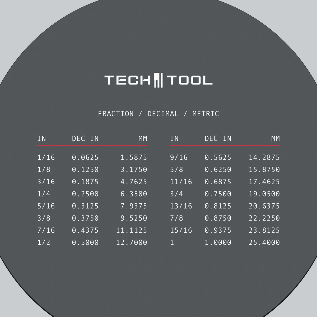 Tech Tool Reference mouse pad print detail | Design: Reference | Color: Gunmetal | Format: Round