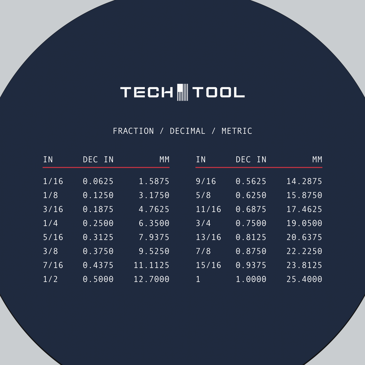 Tech Tool Reference mouse pad print detail | Design: Reference | Color: Navy | Format: Round