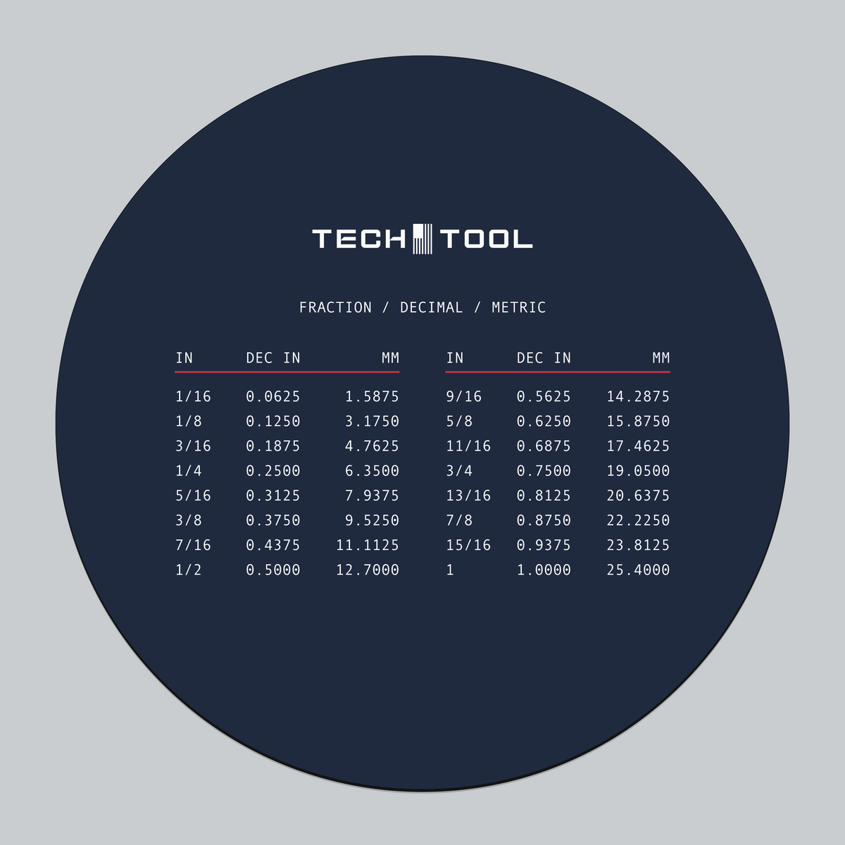 Tech Tool Reference mouse pad full view | Design: Reference | Color: Navy | Format: Round