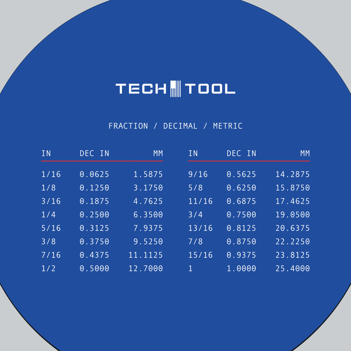 Tech Tool Reference mouse pad print detail | Design: Reference | Color: Royal | Format: Round
