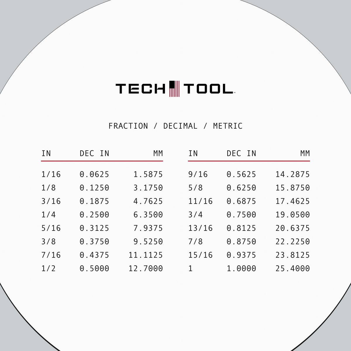 Tech Tool Reference mouse pad print detail | Design: Reference | Color: White | Format: Round