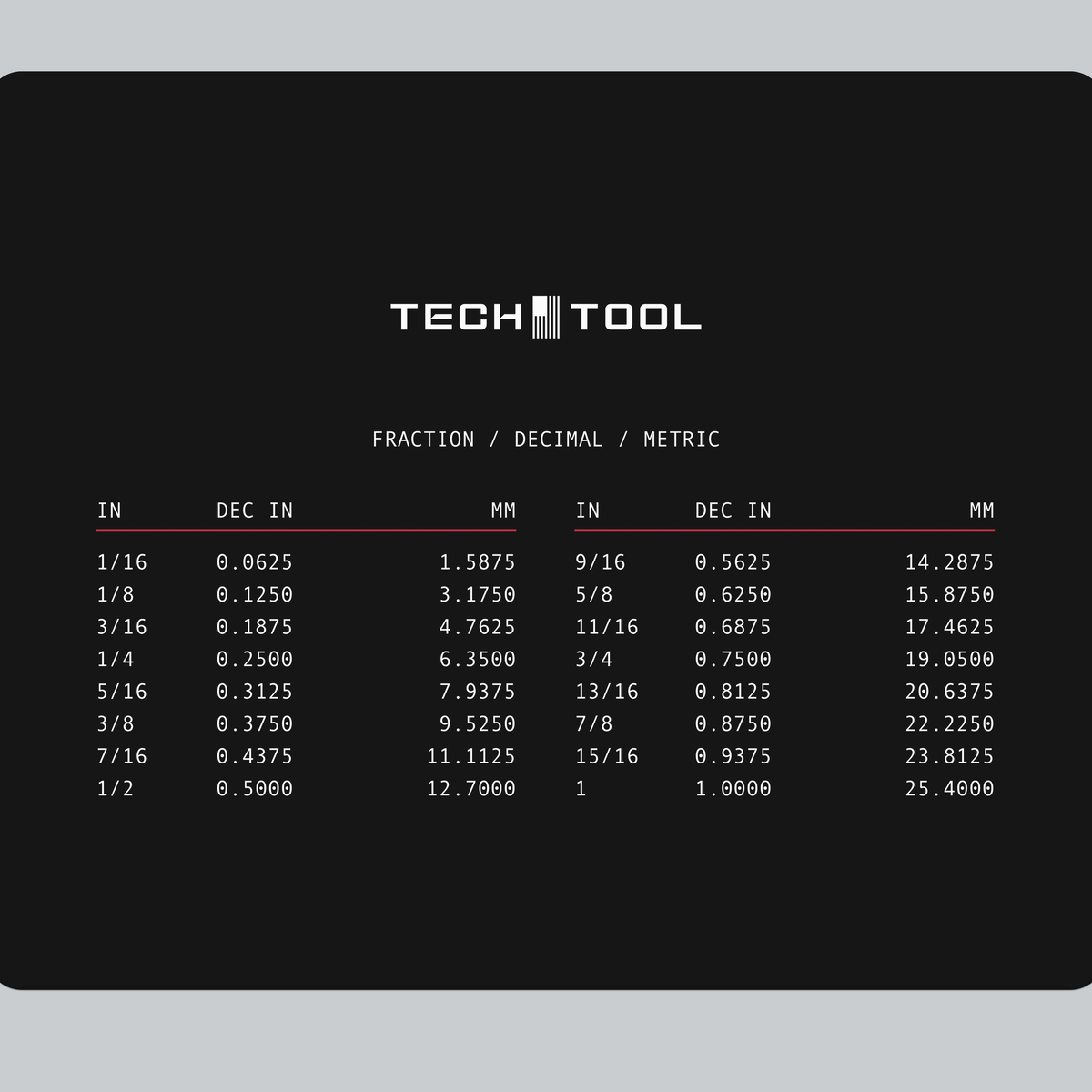 Tech Tool Reference mouse pad print detail | Design: Reference | Color: Black | Format: Standard