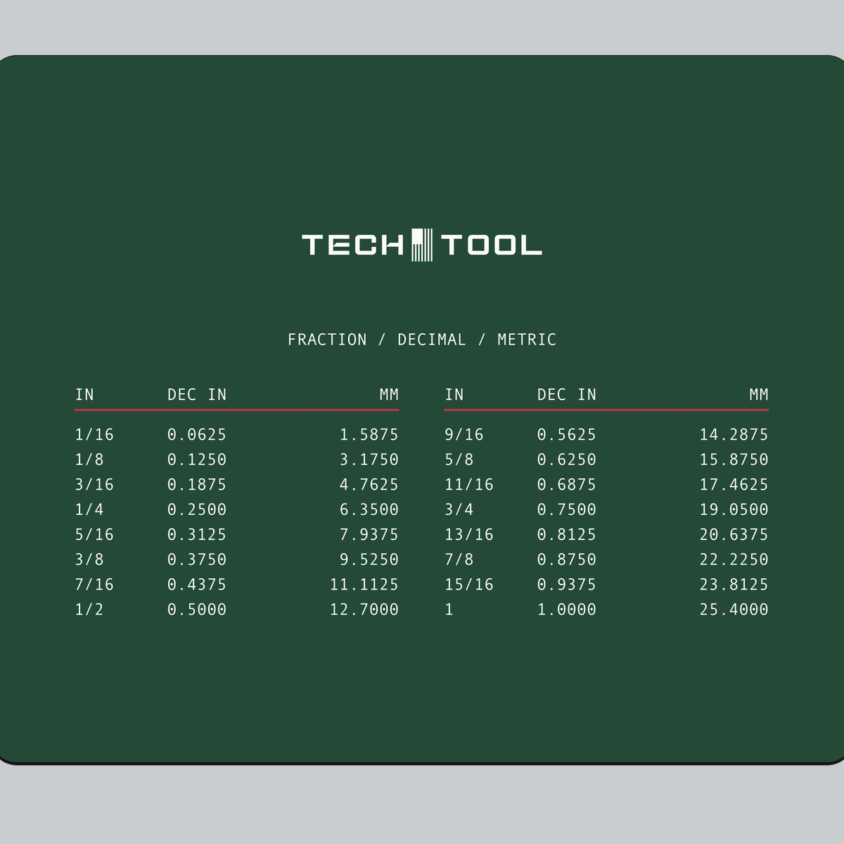 Tech Tool Reference mouse pad print detail | Design: Reference | Color: Forest | Format: Standard