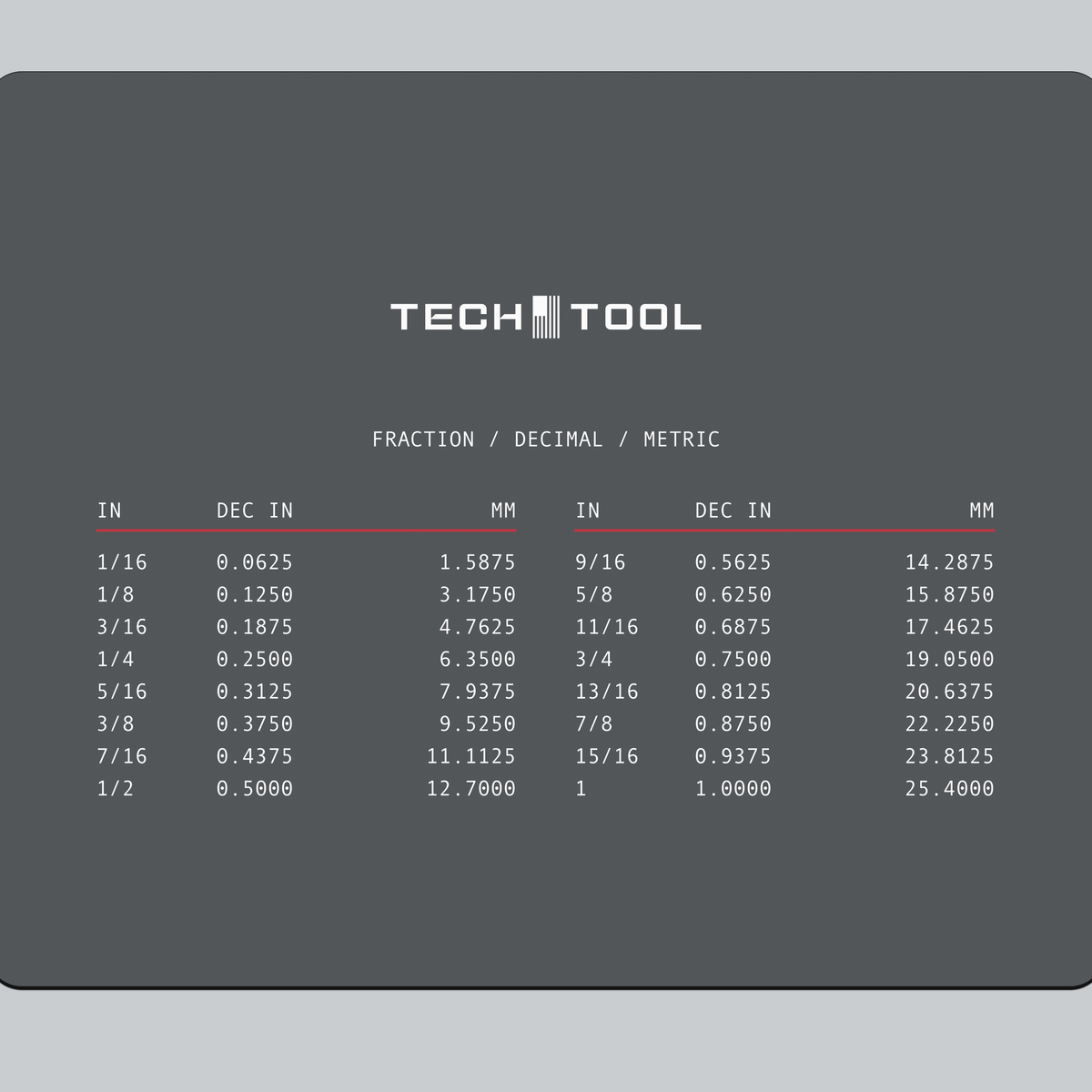 Tech Tool Reference mouse pad print detail | Design: Reference | Color: Gunmetal | Format: Standard