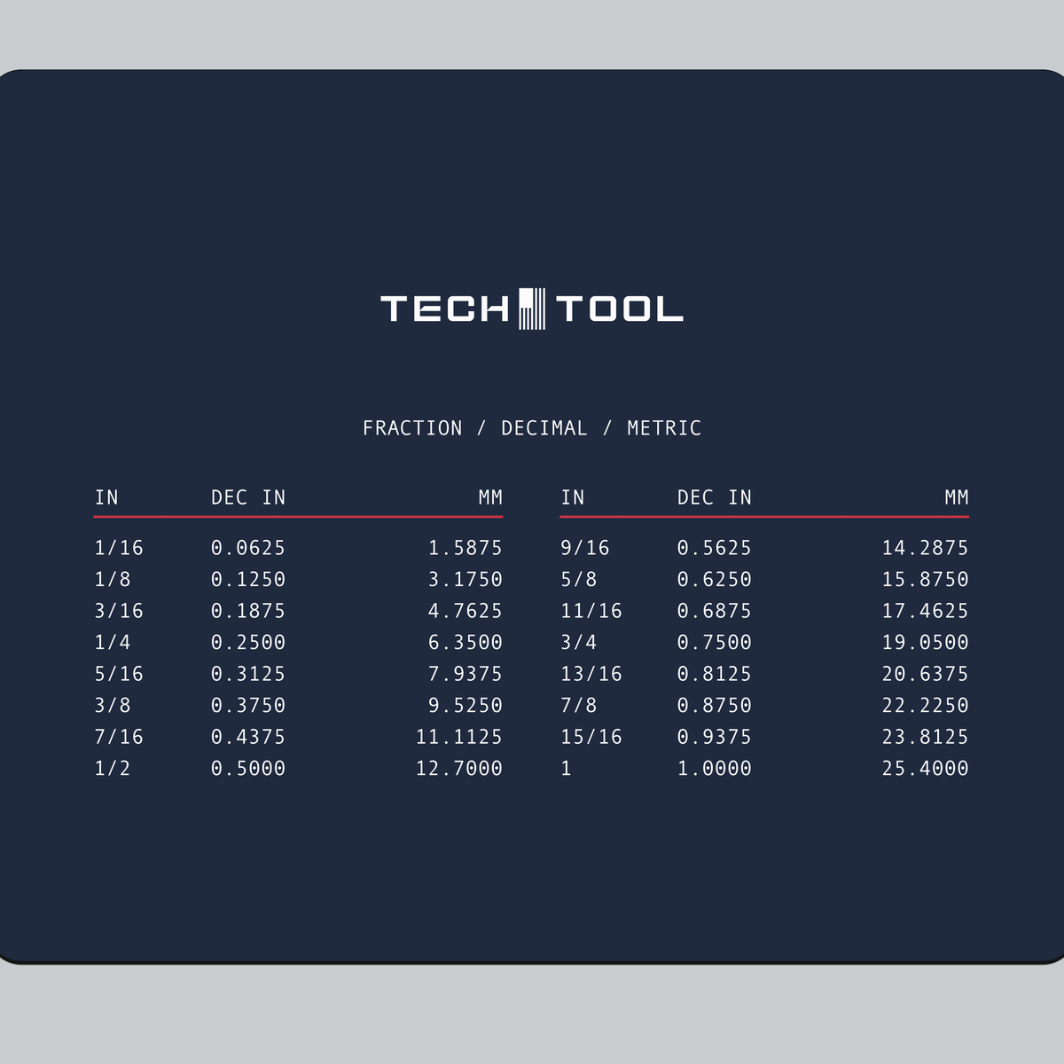 Tech Tool Reference mouse pad print detail | Design: Reference | Color: Navy | Format: Standard