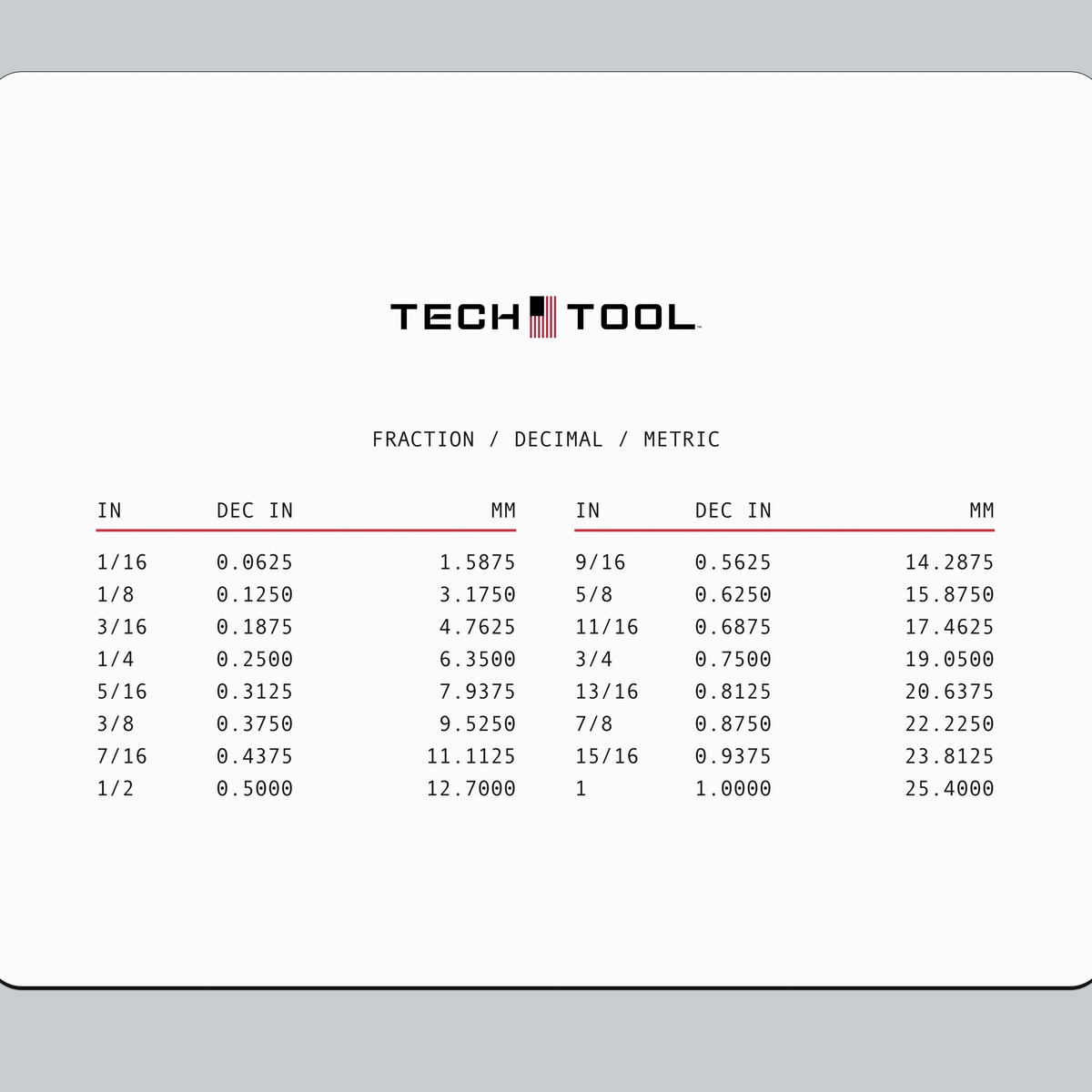 Tech Tool Reference mouse pad print detail | Design: Reference | Color: White | Format: Standard